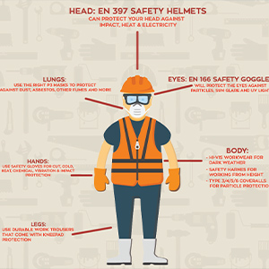 Learn About Accidents in the Workplace with Our Infographic