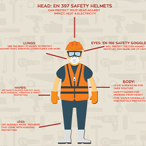 High Visibility Clothing Requirements - Fall Protection Blog