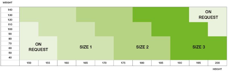 Honeywell Sizing Guide