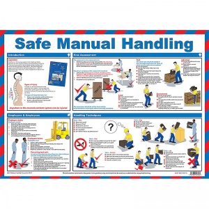 Safety First Aid Safe Manual Handling Guidance Poster